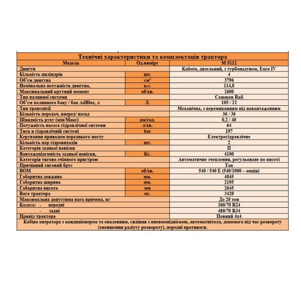 Kubota M6-121U M6 - 121U фото