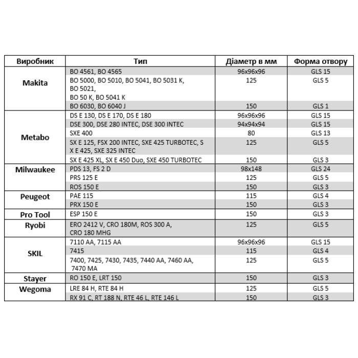 Кружок шлифовальный Klingspor PS 18 EK (125 мм, P150, GLS 5) (270521)