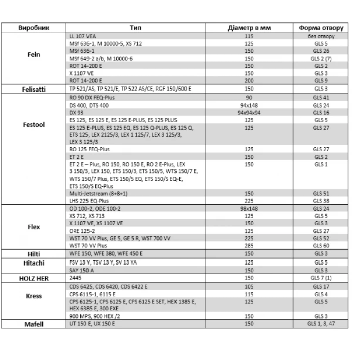 Шліфувальний кружок Klingspor PS 33 CK (225 мм, P120, GLS 52) (302046)