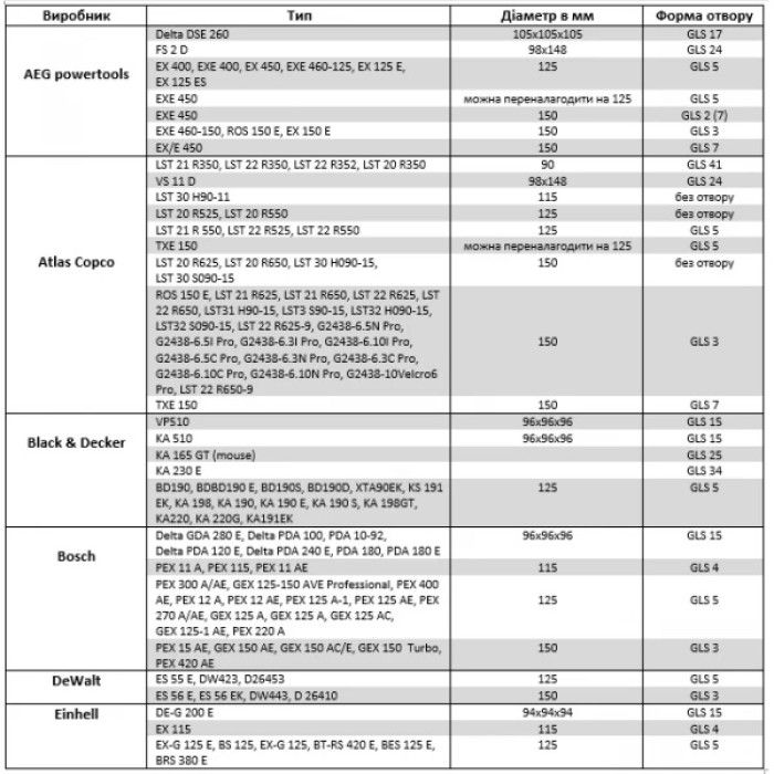 Шліфувальний кружок Klingspor PS 73 BWK (125 мм, P800, б/о) (306613)