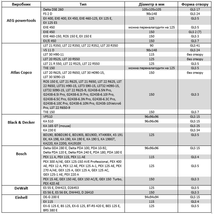 Кружок шлифовальный Klingspor PS 18 EK (125 мм, P150, б/о) (270515)