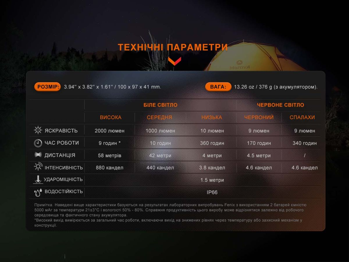 Фонарь многофункциональный CL28R с функцией Powerbank (10 000 mAh) с функцией Powerbank (10 000 mAh)