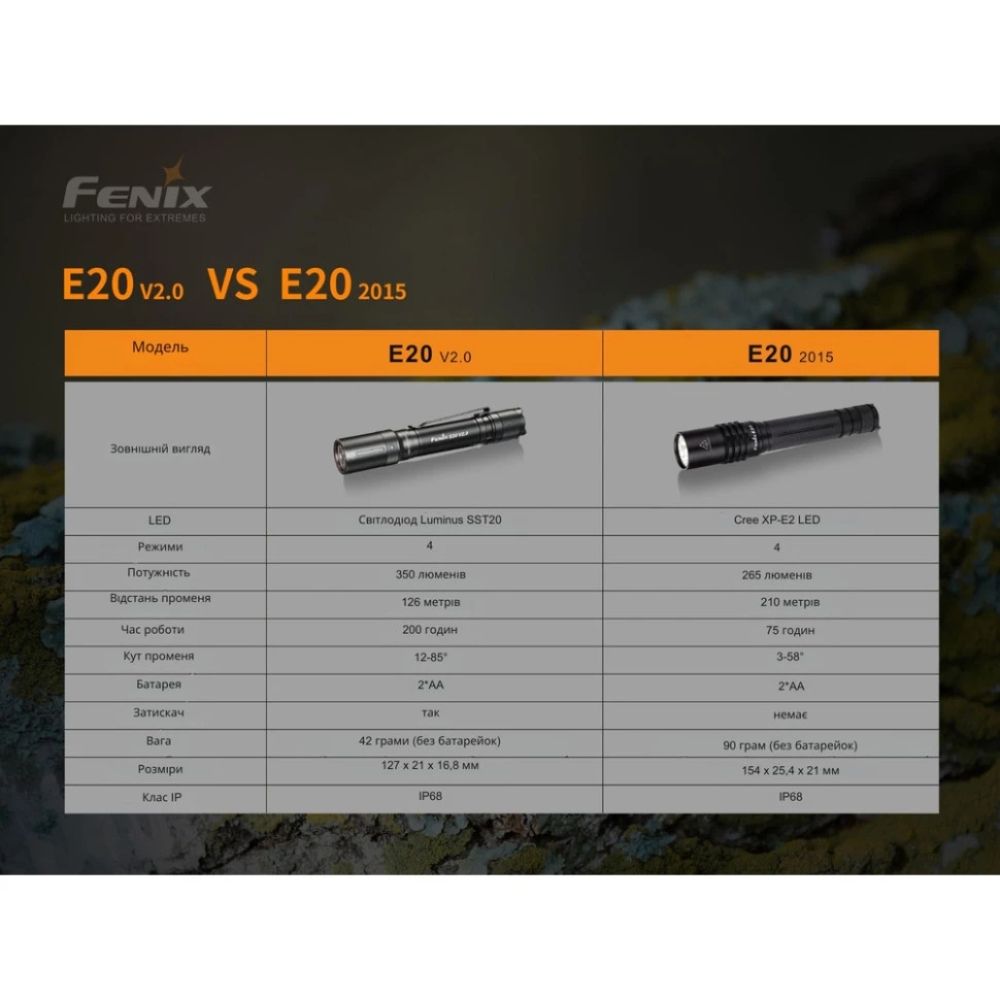 Фонарь ручной Fenix E20 V2.0 Fenix E20 V2.0