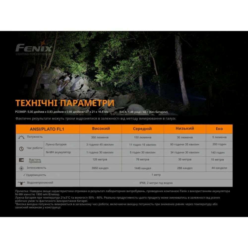 Фонарь ручной Fenix E20 V2.0 Fenix E20 V2.0