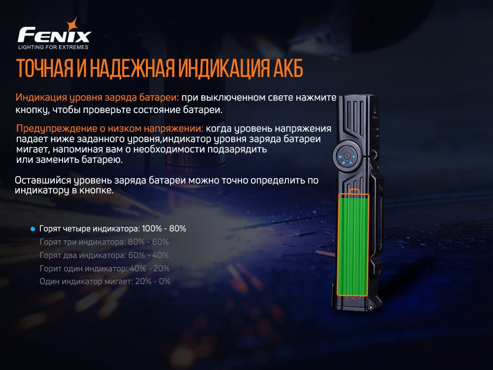 Фонарь ручной Fenix WT25R фонарь ручной Fenix WT25R