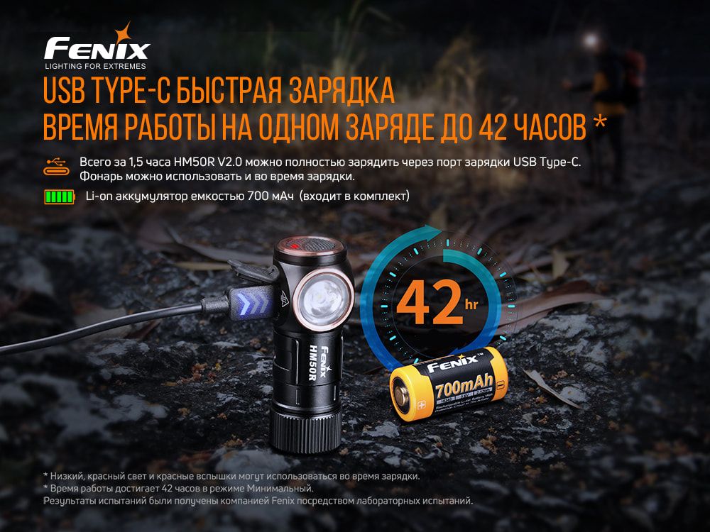 Ліхтар налобний Fenix HM50R V2.0