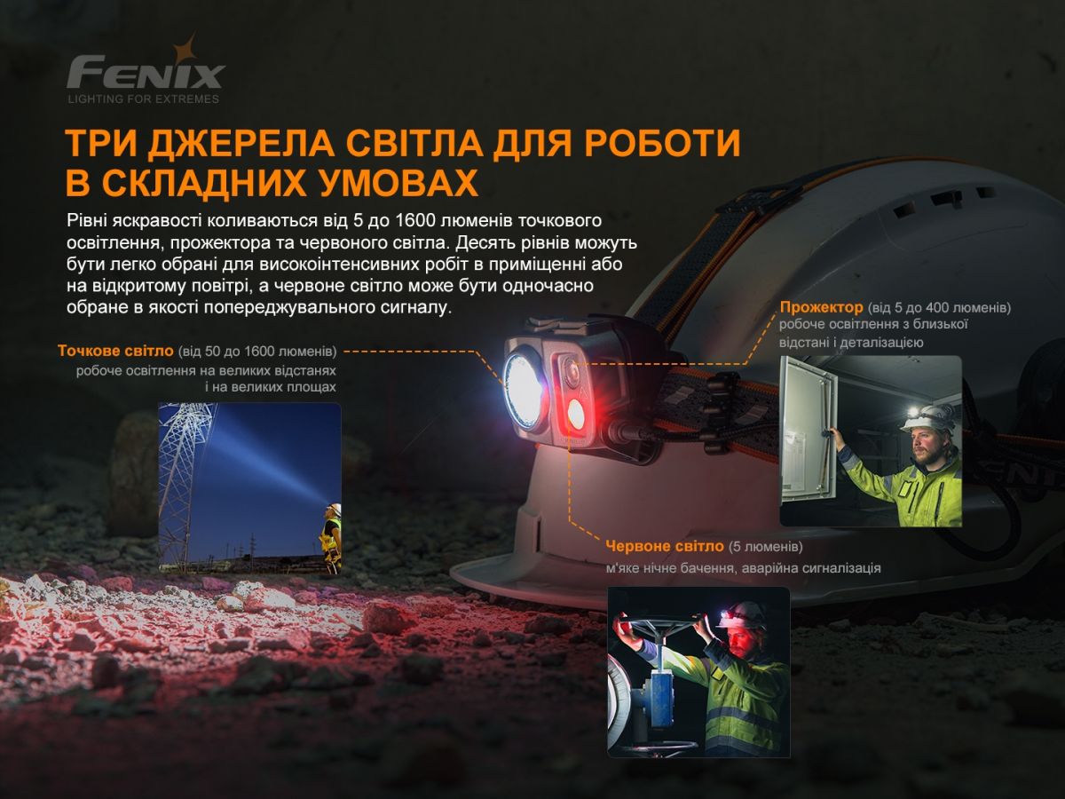 Фонарь налобный Fenix HP25R V2.0 Fenix HP25R V2.0