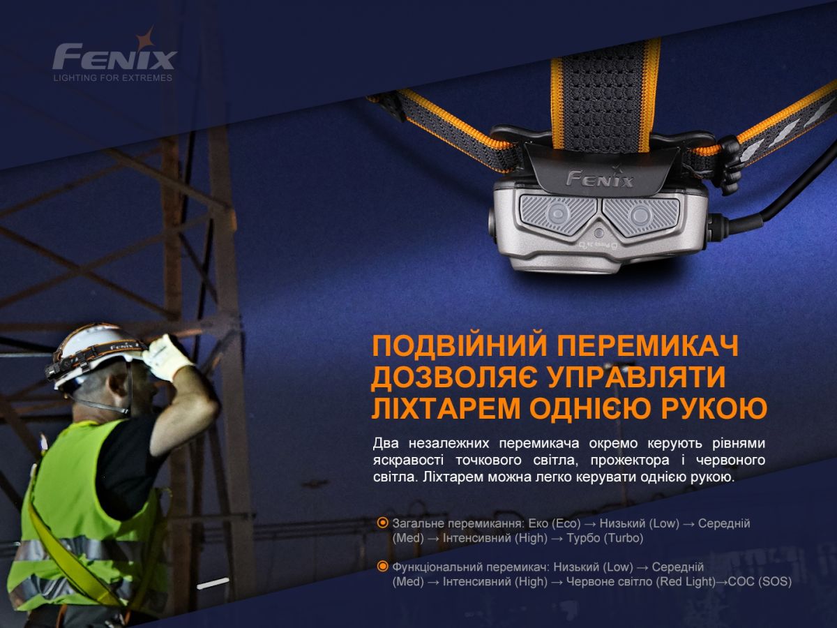 Фонарь налобный Fenix HP25R V2.0 Fenix HP25R V2.0