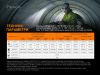 Фонарь налобный Fenix HP25R V2.0 Fenix HP25R V2.0