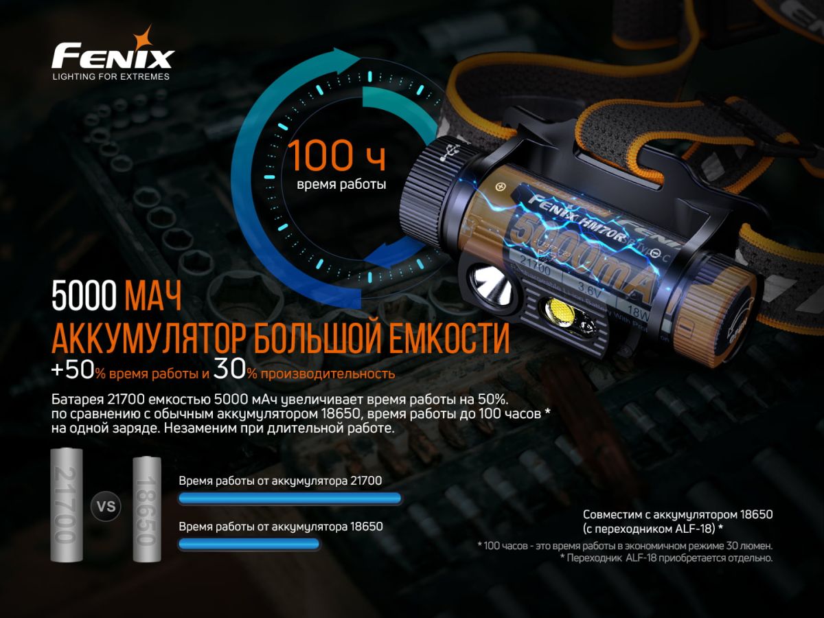Фонарь налобный Fenix HM70R налобный Fenix HM70R