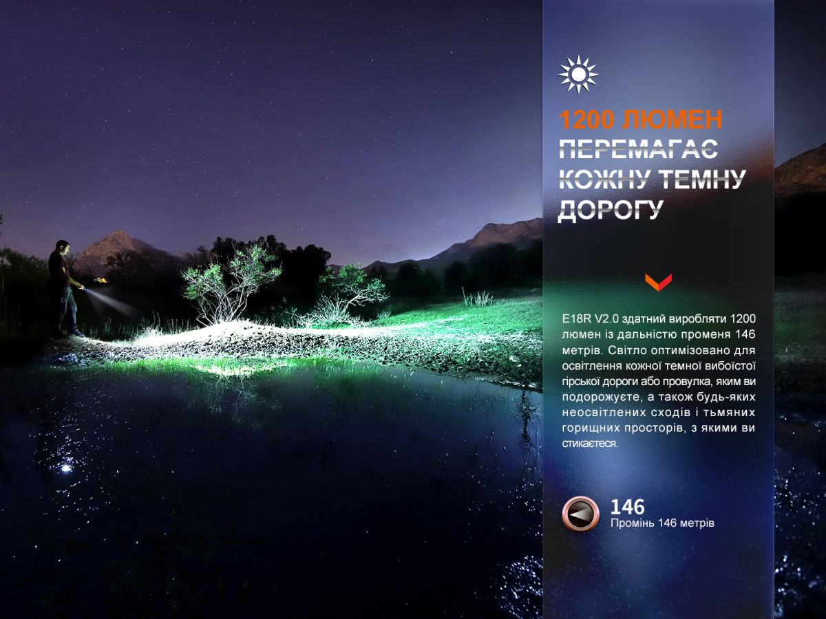 Фонарь ручной Fenix E18R V2.0 фонарь ручной Fenix E18R V2.0