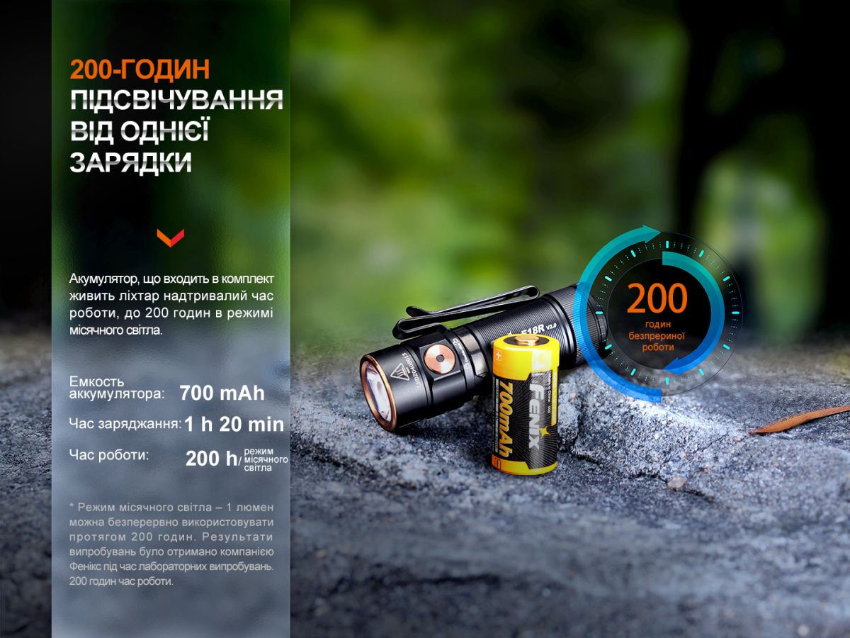 Фонарь ручной Fenix E18R V2.0 фонарь ручной Fenix E18R V2.0
