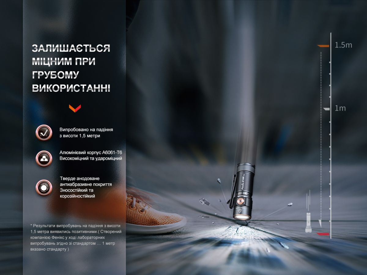 Фонарь ручной Fenix E18R V2.0 фонарь ручной Fenix E18R V2.0