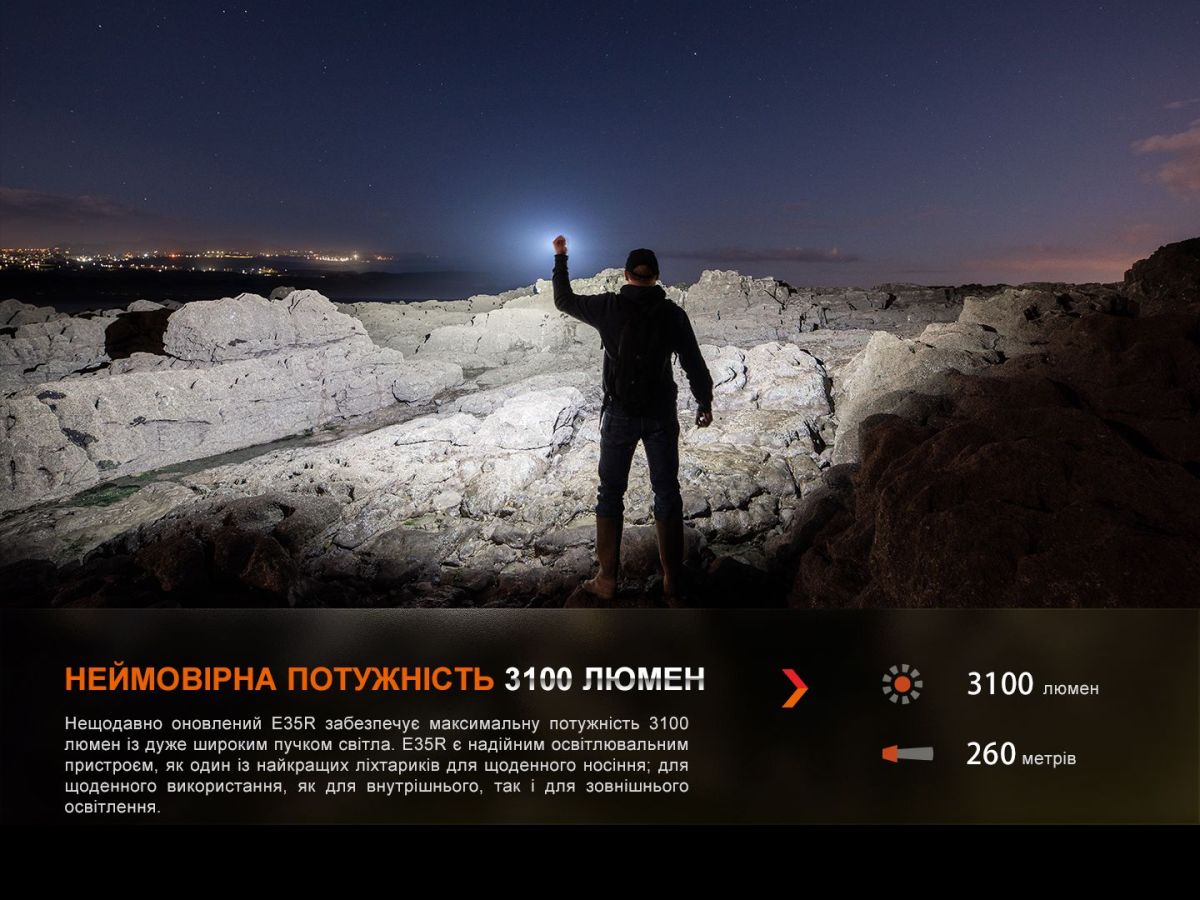 Фонарь ручной Fenix E35R ручной Fenix E35R