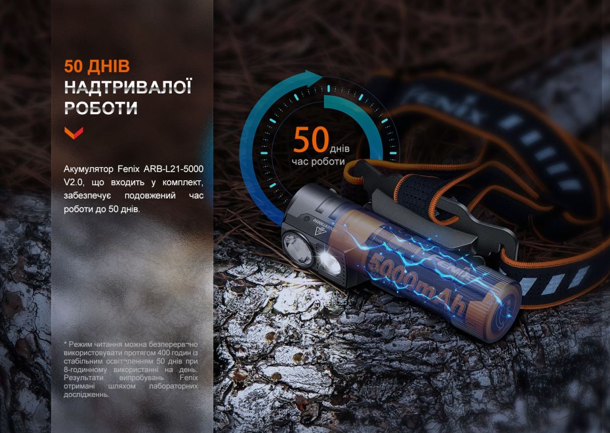 Фонарь налобный Fenix HM71R налобный Fenix HM71R