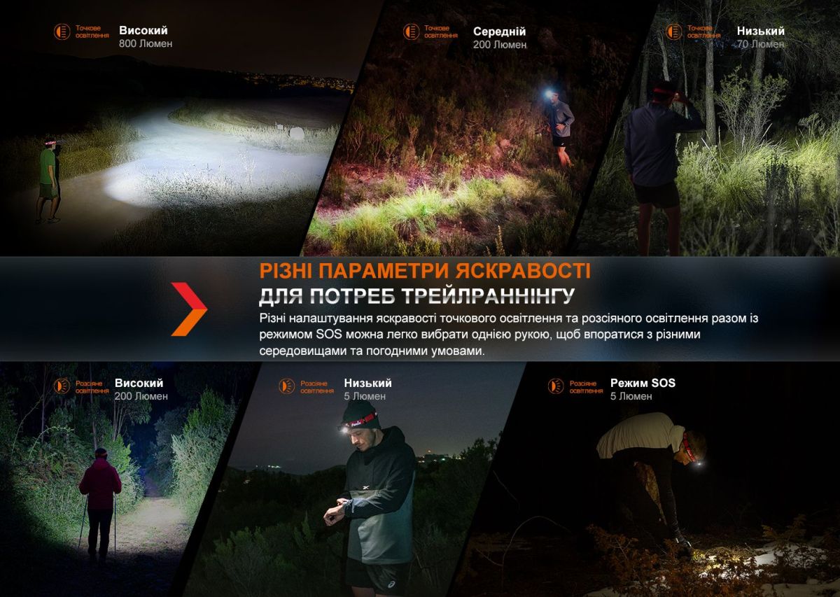 Фонарь налобный Fenix HL32R-T черный Fenix HL32R-T черный