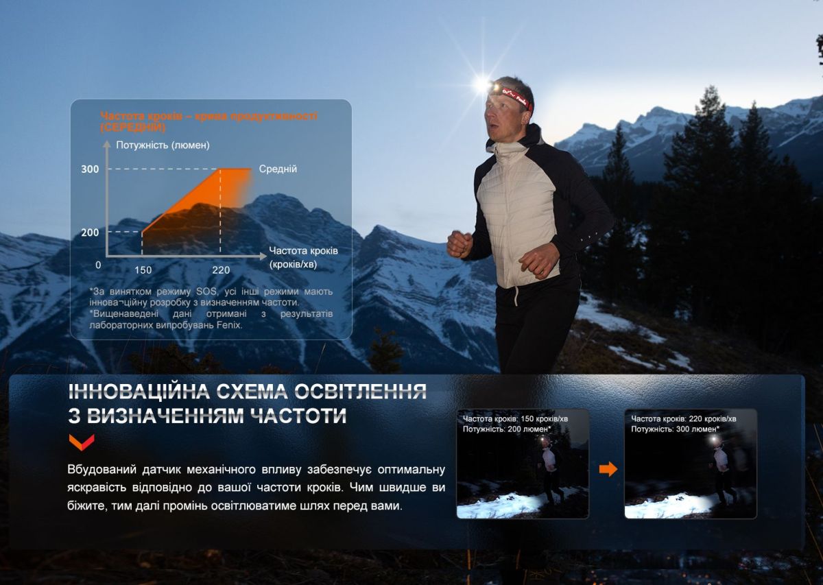 Фонарь налобный Fenix HL32R-T синий Fenix HL32R-T синий