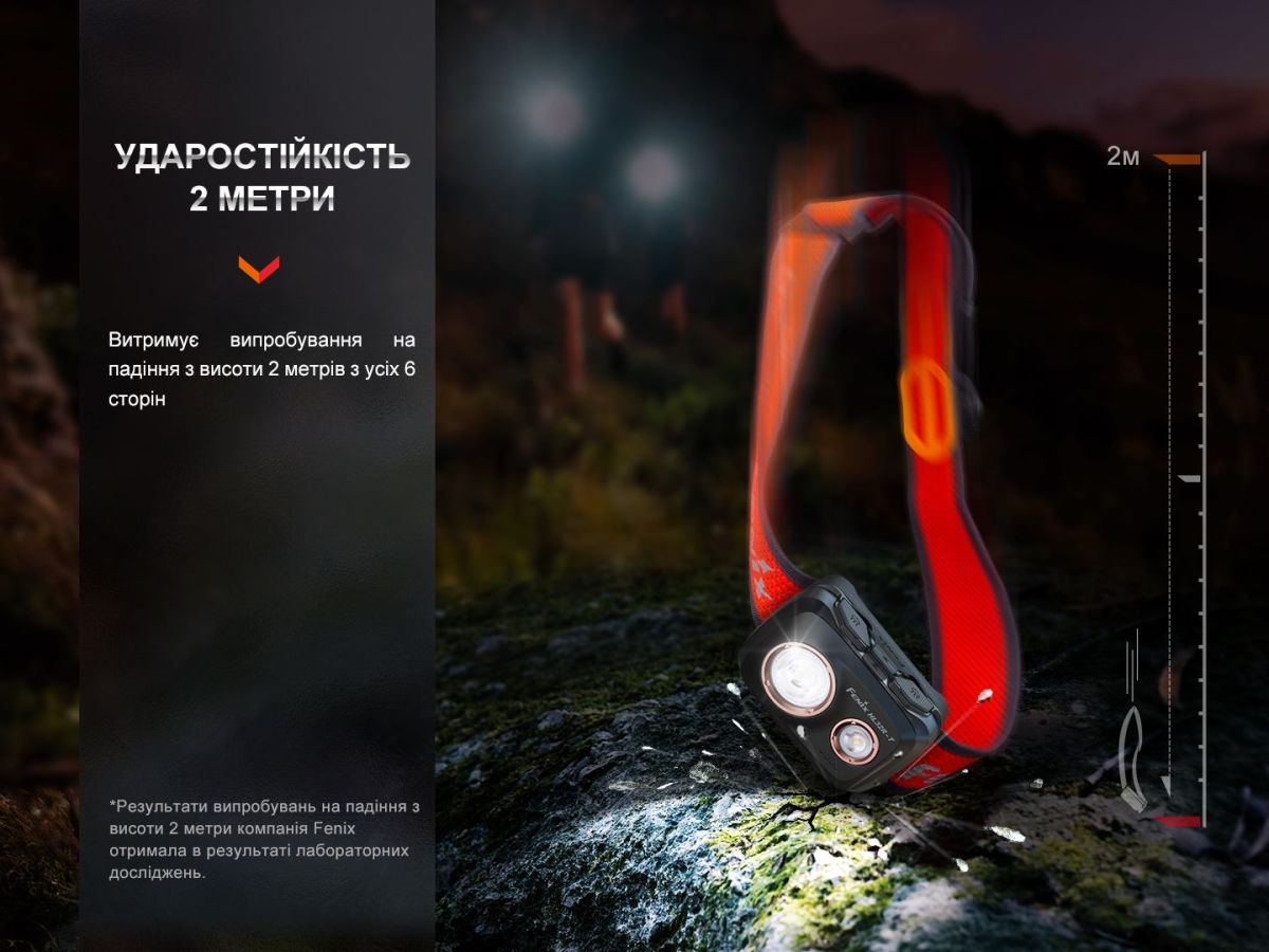 Фонарь налобный Fenix HL32R-T синий Fenix HL32R-T синий