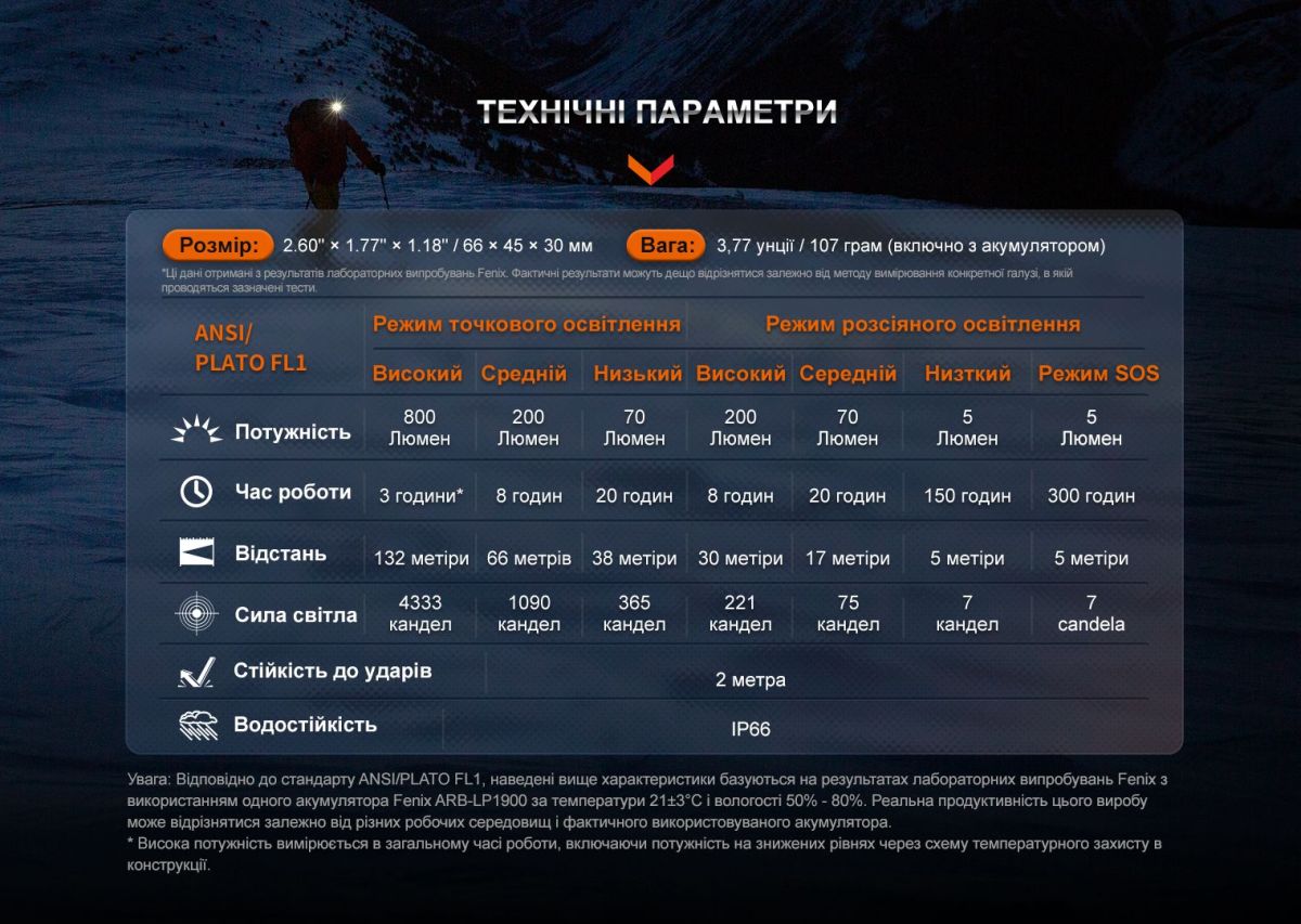 Фонарь налобный Fenix HL32R-T синий Fenix HL32R-T синий