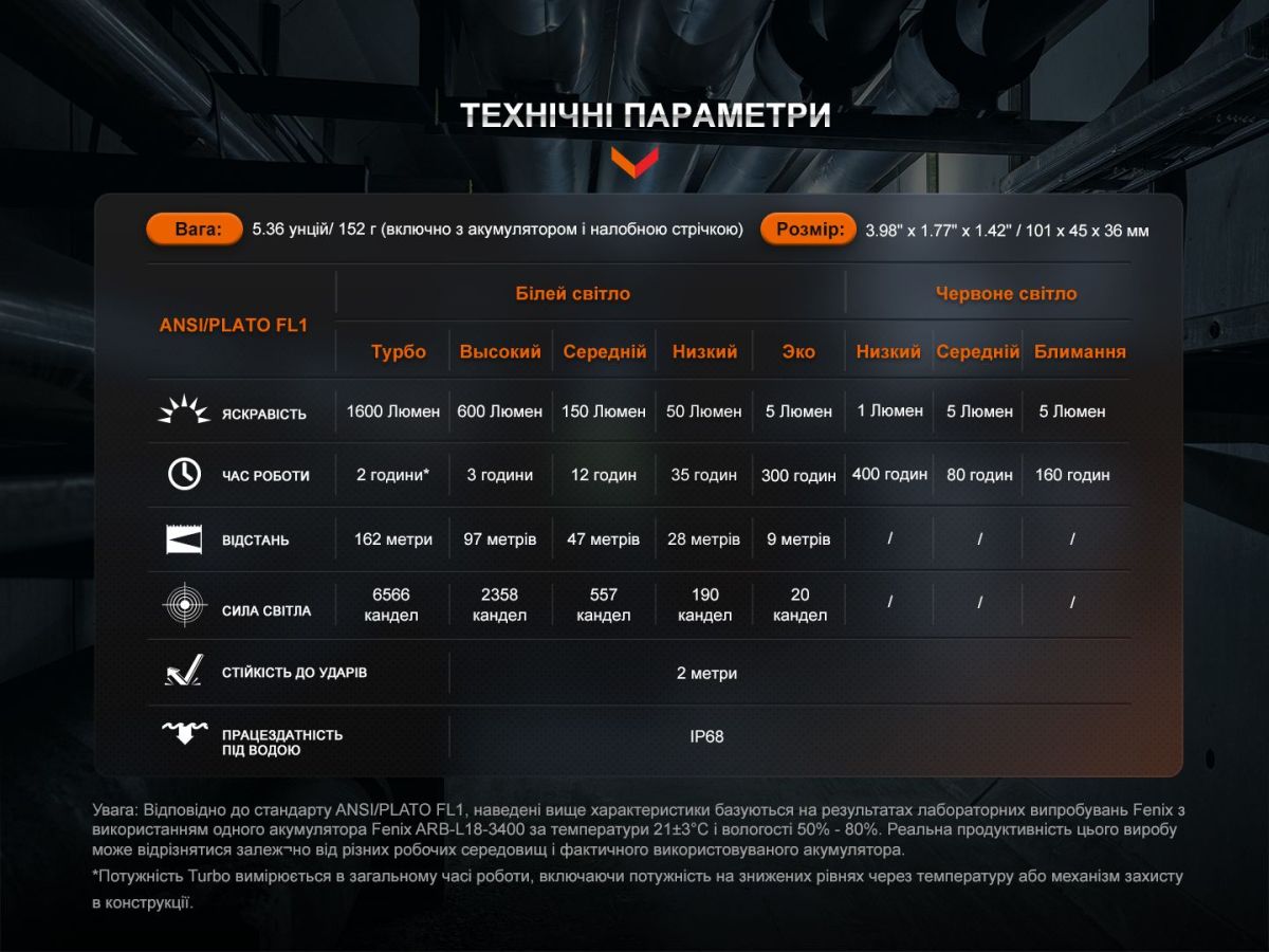 Мультиліхтар Fenix HM61R V2.0