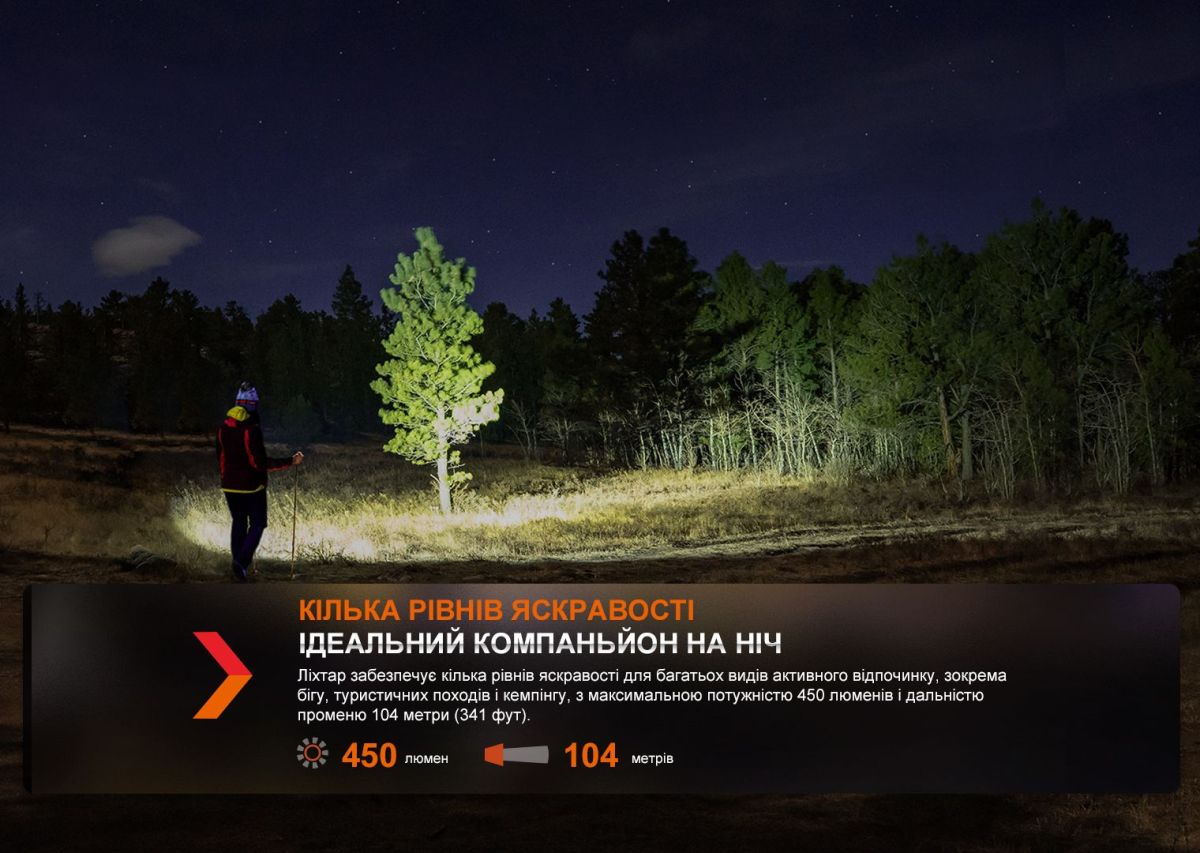 Ліхтар налобний Fenix HL16 AAA світло-зелений