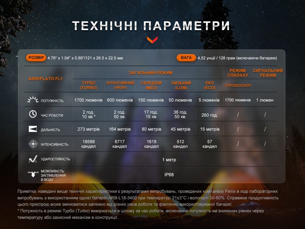 Фонарь ручной Fenix E28R V2.0 Fenix E28R V2.0