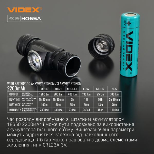 Налобний світлодіодний ліхтарик VIDEX VLF-H065A 1200Lm 5000K