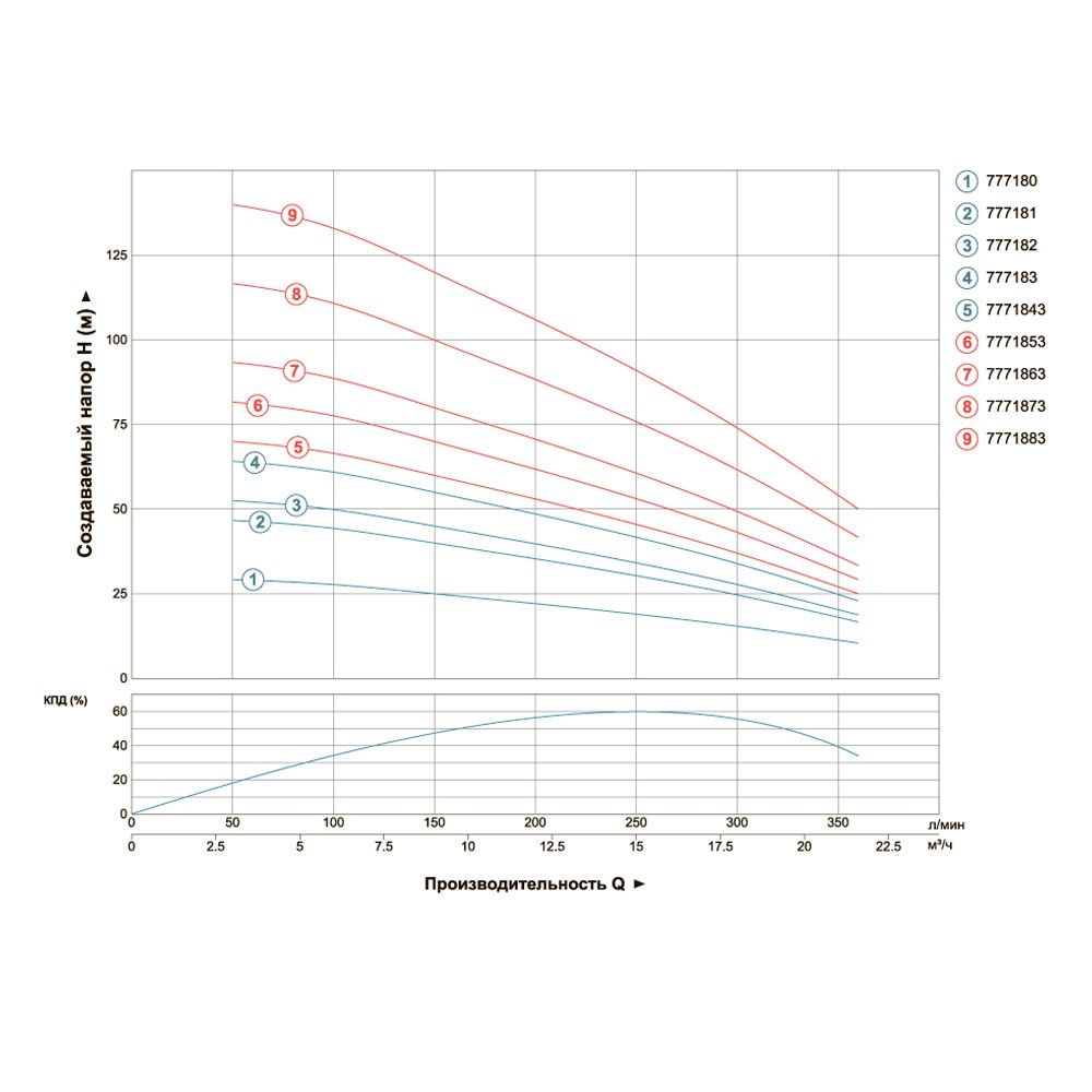 Насос відцентровий 380В 5.5кВт H 119(70)м Q 380(265)л/хв Ø102мм (з 3х ЧАСТИН) DONGYIN 4SD16/20 (7771
