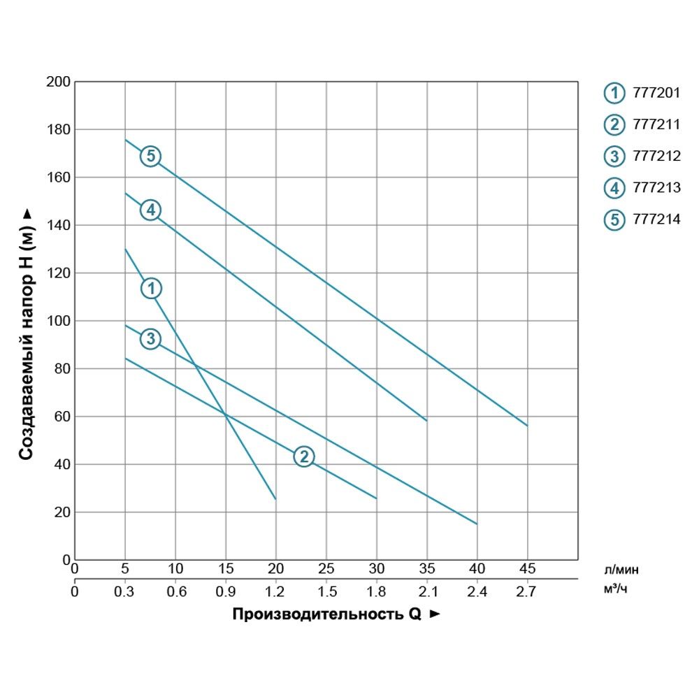 Насос шнековий свердловинний 0.5кВт H 107(34)м Q 40(30)л/хв Ø96мм (нерж) DONGYIN 4QGD1.8-50-0.5 (777