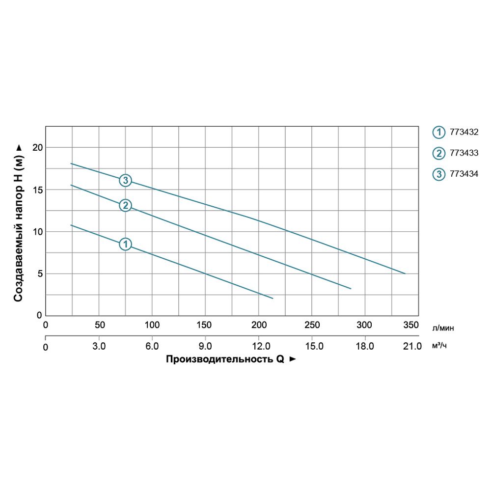 Насос каналізаційний 1.1кВт Hmax 15.5м Qmax 300л/хв з ножем (нерж) AQUATICA (773433)