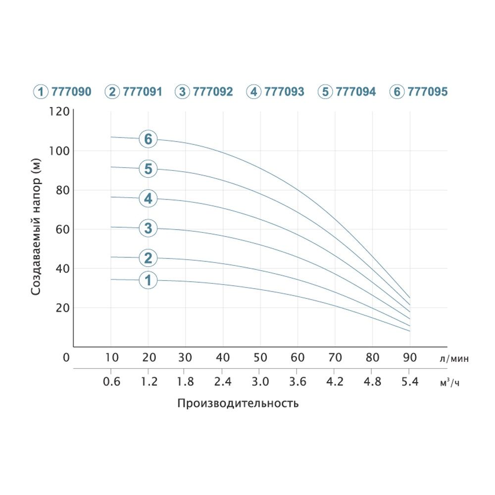 Насос відцентровий свердловинний 1.1кВт H 77(57)м Q 90(60)л/хв Ø80мм DONGYIN 3SDm3.5/20 (777093)