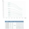 Насос центробежный многоступенчатый вертикальный 380В 1.5кВт H 40(32)м Q 217(167)л/мин нерж LEO 3.0