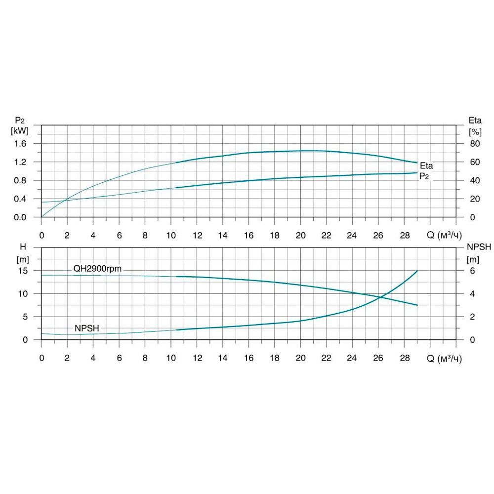 Насос центробежный многоступенчатый вертикальный 380В 5.5кВт H 58(48)м Q 475(333)л/мин нерж LEO 3.0