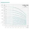 Насос відцентровий багатоступінчастий вертикальний 380В 5.5кВт H 71(60)м Q 475(333)л/хв нерж LEO 3.0