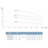 Насос центробежный вертикальный многоступенчатый 380В 7.5кВт H 99(84)м Q 475(333)л/мин нерж LEO 3.0
