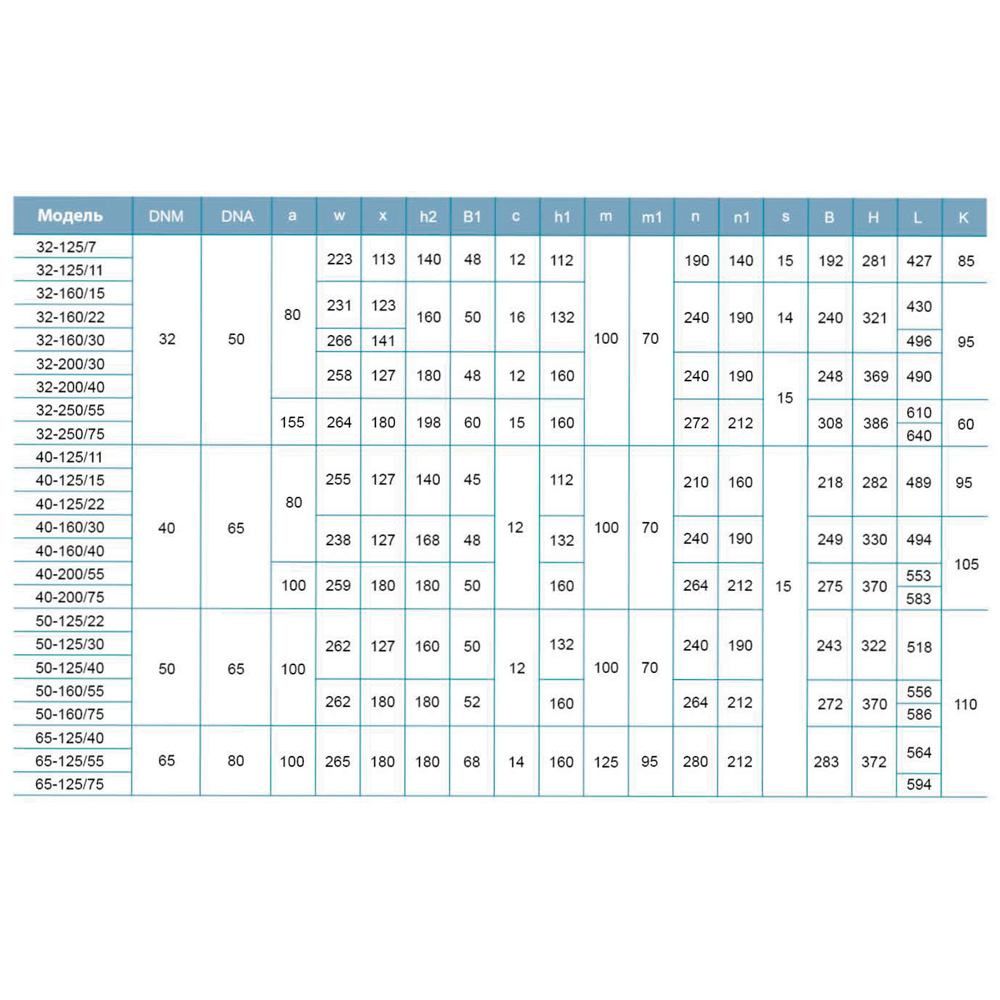 Насос центробежный горизонтальный 380В 1.1кВт H 22(16)м Q 400(283)л/мин LEO 3.0 XST32-125/11 (7715523