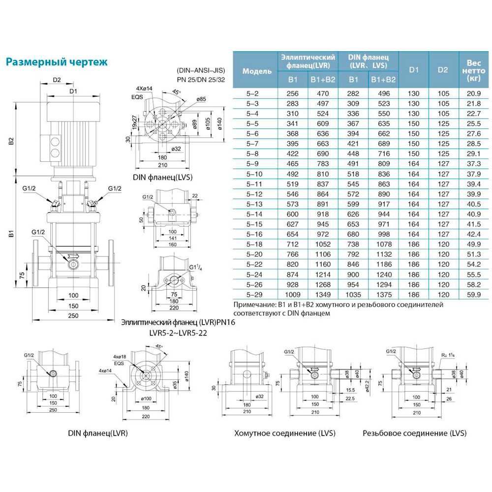 Насос центробежный многоступенчатый вертикальный 380В 2.2кВт H 78(63)м Q 142(83)л/мин нерж LEO 3.0