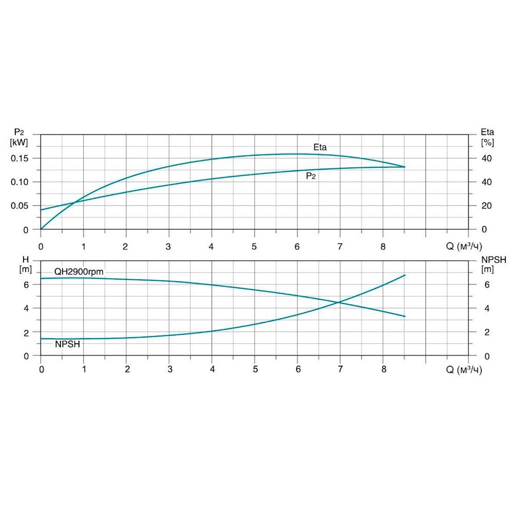 Насос відцентровий багатоступінчастий вертикальний 380В 2.2кВт H 103(85)м Q 142(83)л/хв нерж LEO 3.0