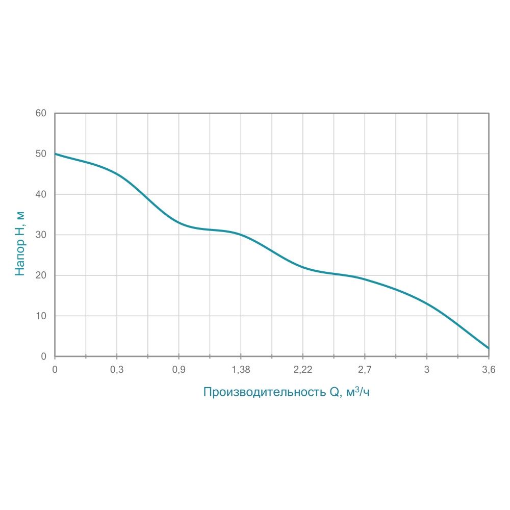 Насос центробежный самовсасывающий 1.1кВт Hmax 50м Qmax 60л/мин нерж AQUATICA JETSa100 (775098)