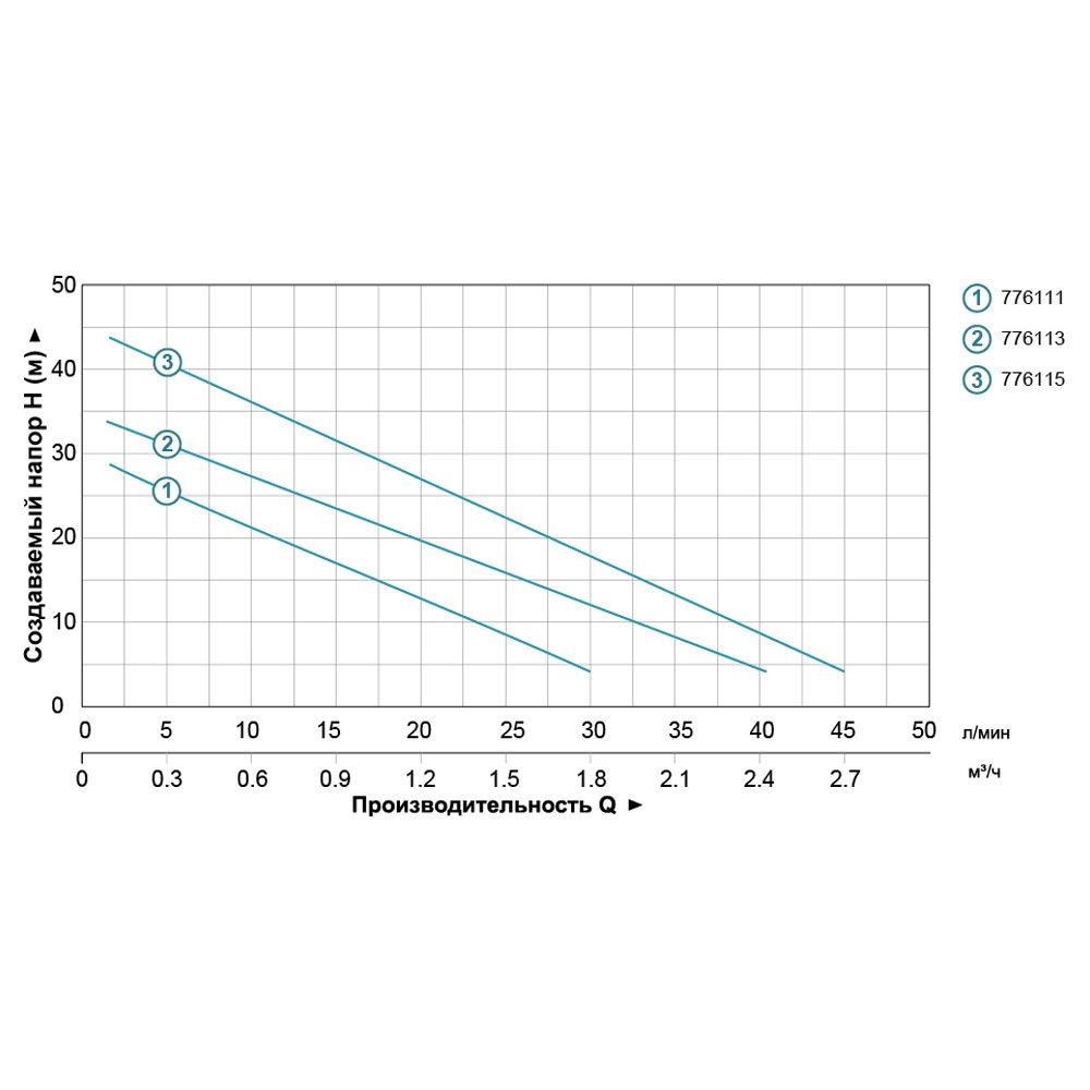 Станция 0.125кВт Hmax 30м Qmax 30л/мин (вихревой насос) 1л LEO LKSm130 (776111)