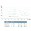 Насос центробежный многоступенчатый вертикальный 380В 5.5кВт H 95(83)м Q 392(250)л/мин нерж LEO 3.0