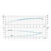 Насос центробежный многоступенчатый вертикальный 380В 5.5кВт H 95(83)м Q 392(250)л/мин нерж LEO 3.0