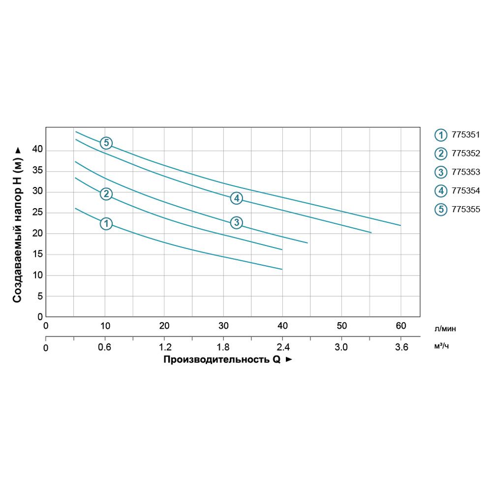 Насос відцентровий самовсмоктуючий 0.3кВт Hmax 30м Qmax 40л/хв (нерж) LEO 3.0 AJm30S (775351)