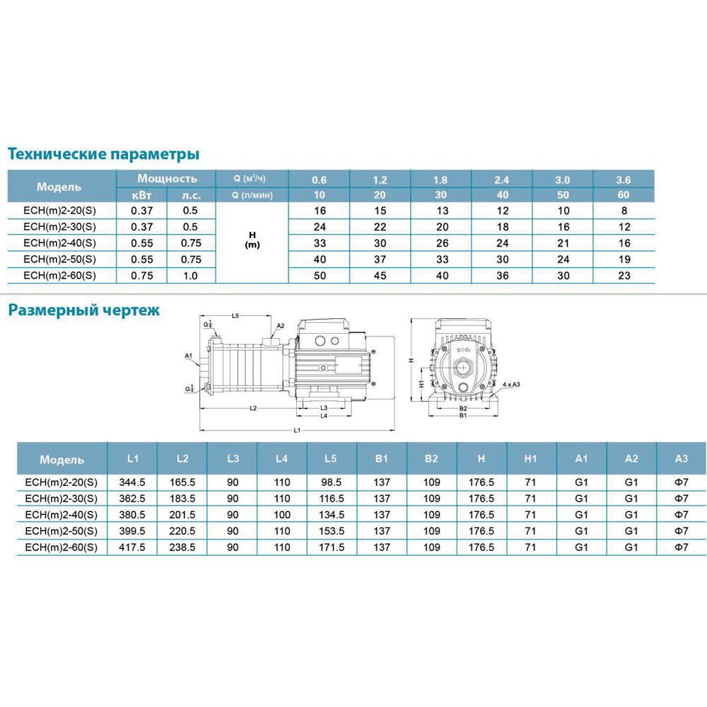 Насос многоступенчатый горизонтальный 0.75кВт Hmax 53м Qmax 60л/мин нерж LEO 3.0 ECHm2-60 (775614)