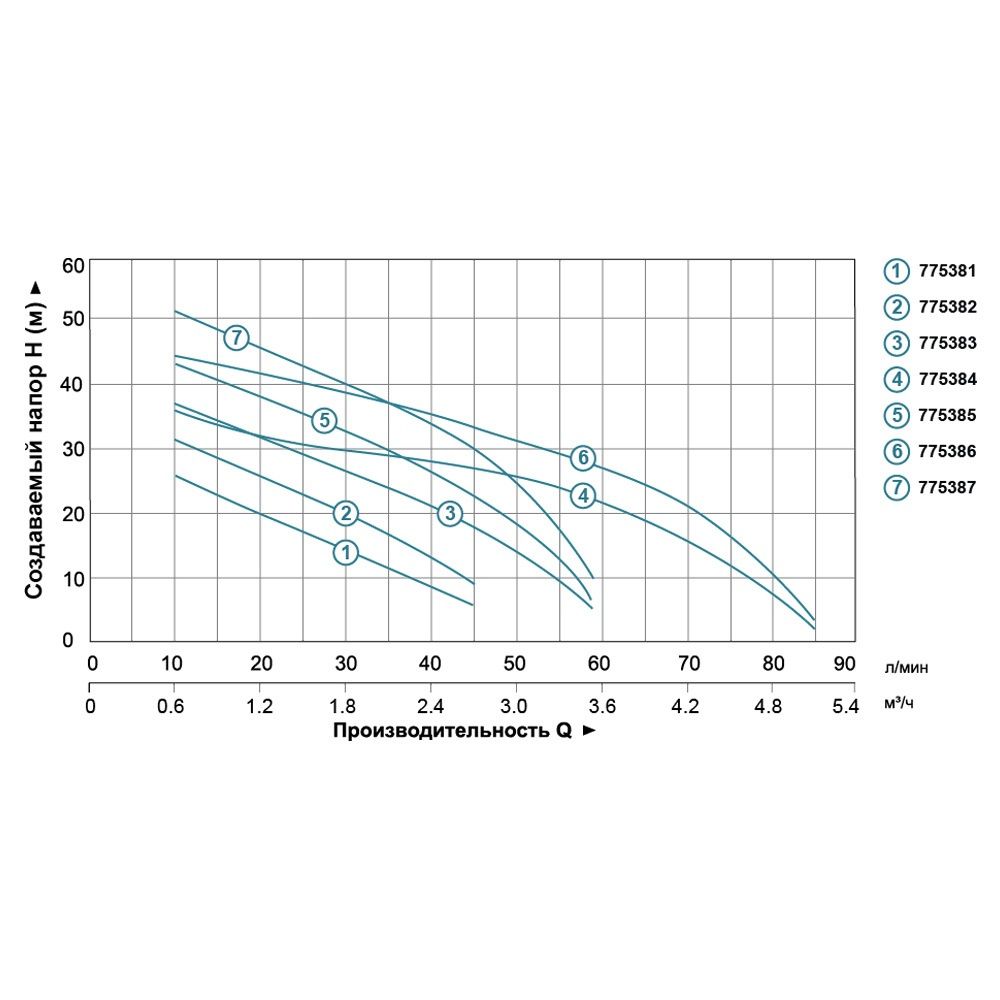 Насос центробежный самовсасывающий 0.3кВт Hmax 35м Qmax 45л/мин LEO 3.0 AJm30 (775381)