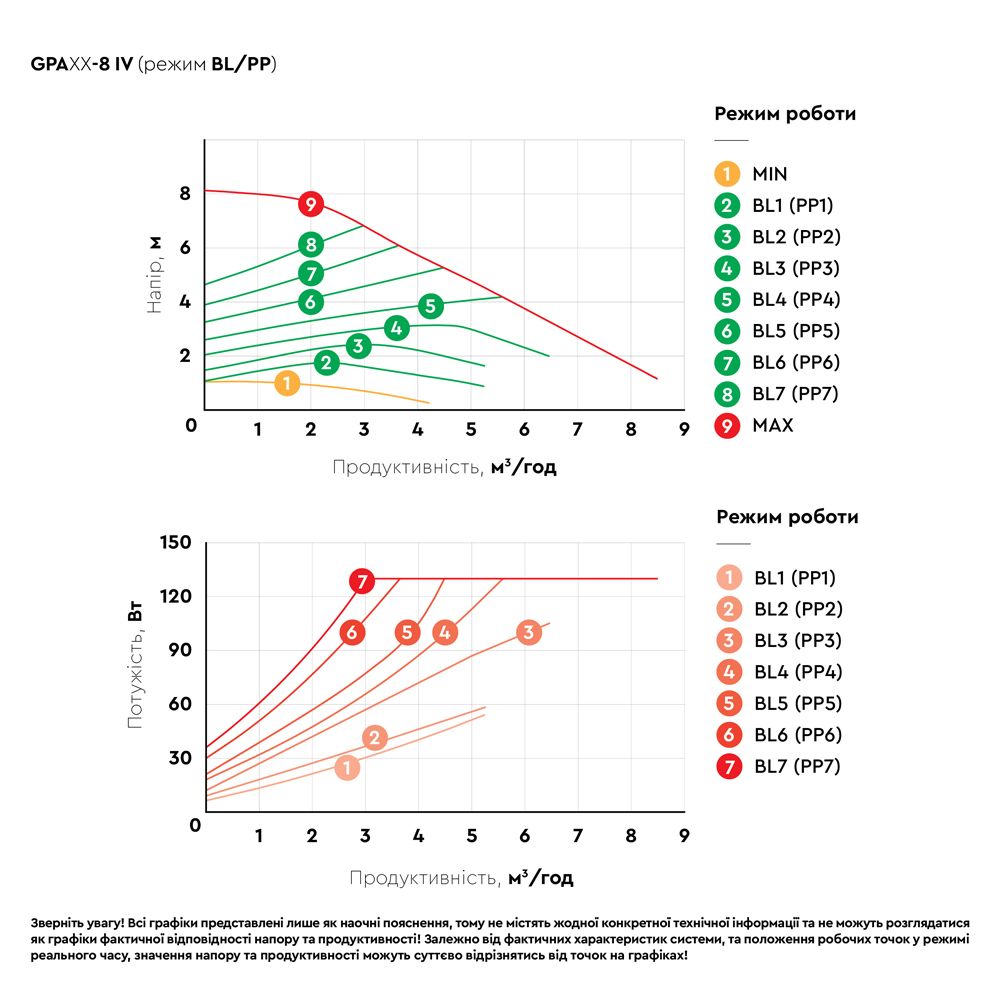 Насос циркуляційний енергозберігаючий фланц 8-130Вт Hmax 8м Qmax 133л/хв DN40 220мм + зворотний флан
