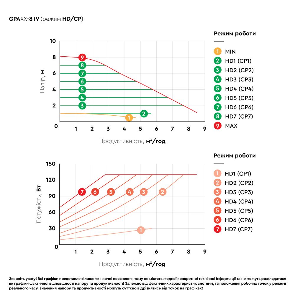 Насос циркуляційний енергозберігаючий фланц 8-130Вт Hmax 8м Qmax 133л/хв DN40 220мм + зворотний флан
