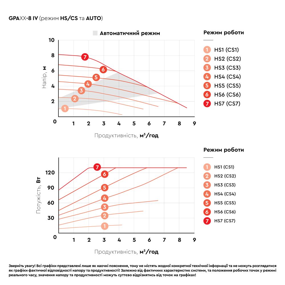 Насос циркуляційний енергозберігаючий фланц 8-130Вт Hmax 8м Qmax 133л/хв DN40 220мм + зворотний флан