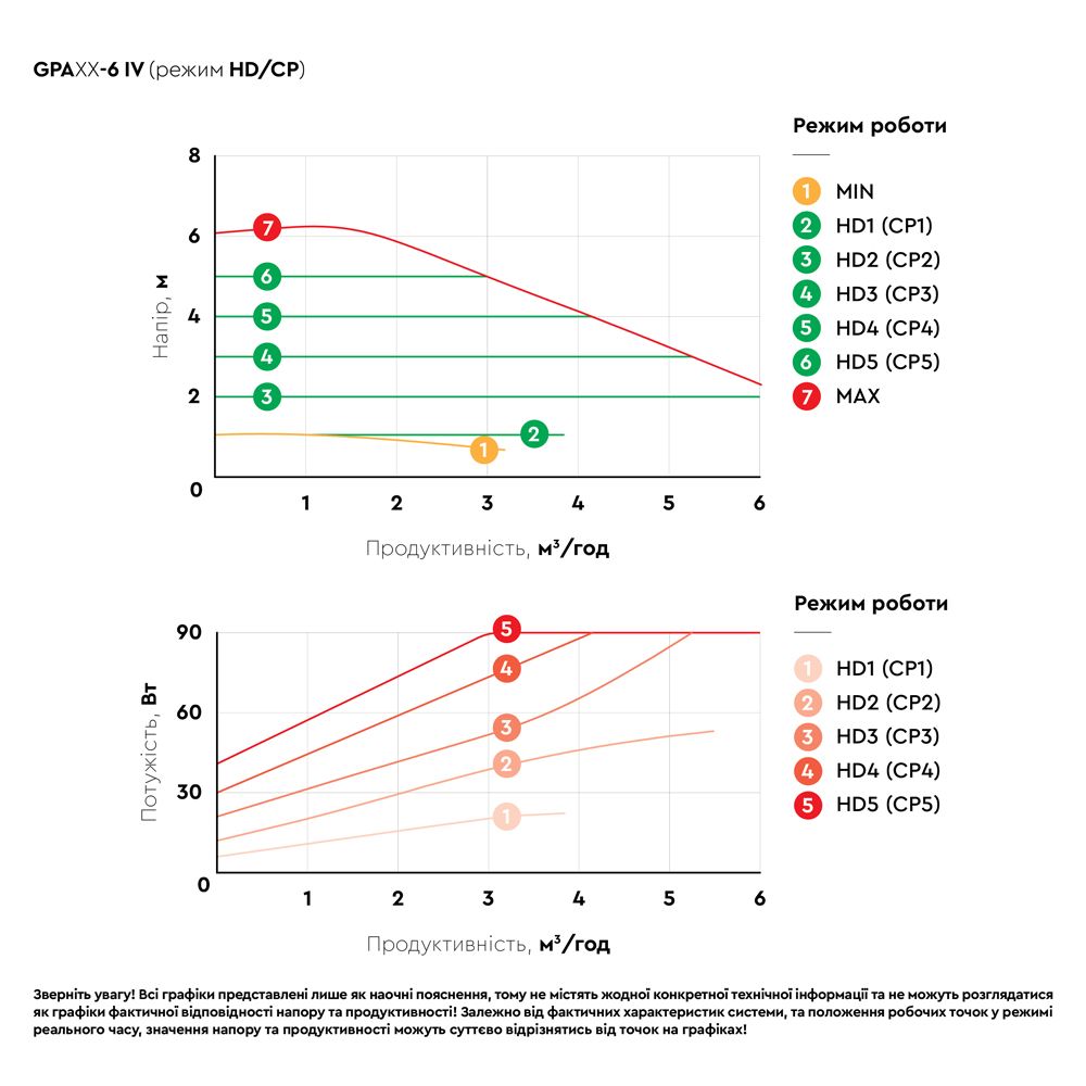 Насос циркуляційний енергозберігаючий фланц 6-90Вт Hmax 6м Qmax 125л/хв DN40 220мм + зворотний флан
