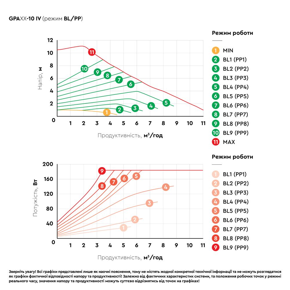 Насос циркуляционный энергосберегающий фланц 10-185Вт Hmax 10м Qmax 167л/мин DN40 220мм + обратный фл